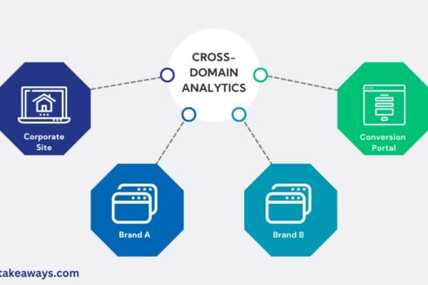 Cross Domain Tracking in Google Analytics